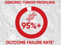 Genetic Tumor Profiling Stat