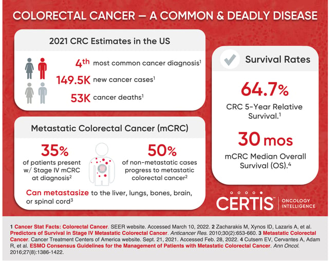 Infographic_mCRC-cancer-facts-jpg